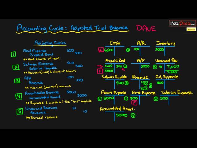 Prepare an Adjusted Trial Balance Statement (Financial Accounting Tutorial #24)