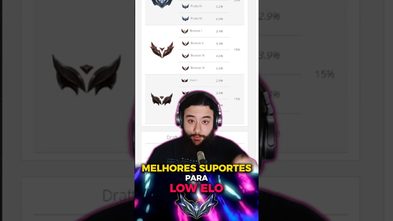 Melhores SUPORTES para SAIR do LOW ELO  