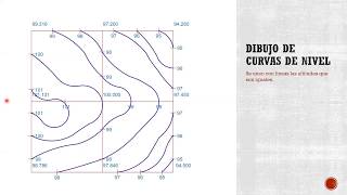 Dibujo de Curvas de Nivel