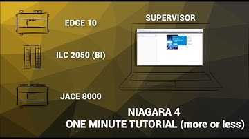 Tridium Niagara 4 OMT 011 - HOW TO Create Certificate Authority for Niagara Framework