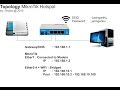 MikroTik Hotspot Tutorial - Complete Edition