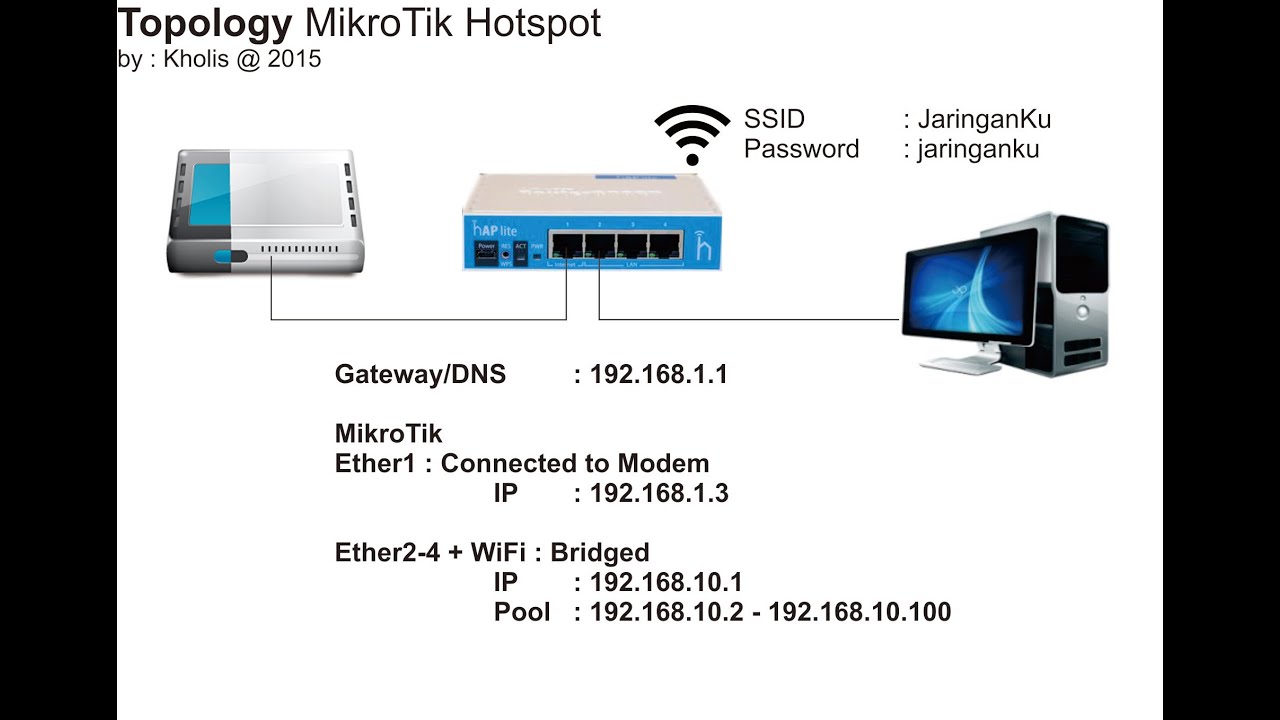 Panduan Praktis: Cara Mengatur Hotspot Mikrotik dengan Mudah dan Efektif