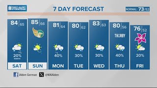 Few showers Friday; Warm, breezy weekend ahead | April 26, 2024 #WHAS11 Noon weather
