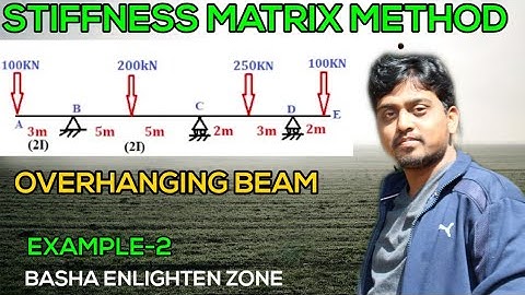 Example 2:- STIFFNESS MATRIX METHOD I OVERHANGING BEAM I DISPLACEMENT METHOD I by G M BASHA I