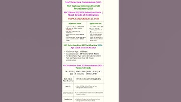 SSC Selection Post Phase 12 Notification 2024 Out | SSC Selection Post Phase 12 Notification