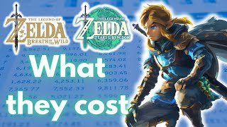 Uncovering the budget of Breath of the Wild and Tears of the Kingdom