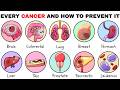 Every Type Of Cancer &amp; How To Prevent It Explained