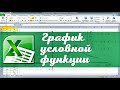 Как построить график условной функции в Excel. Эксель для начинающих