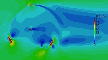 OpenFOAM 2D VAWT transient simulation TSR 2.0
