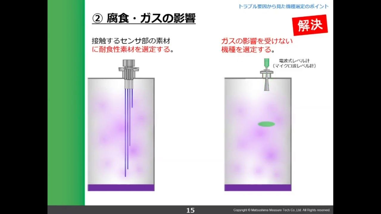ウェビナー レベルセンサ応用編 トラブル事例に学ぶ液面計水位計の選定ポイント 年9月29日 Youtube
