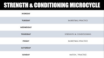 Programming & Periodization of Strength & Conditioning Training | Part 1: Creating a Microcyle