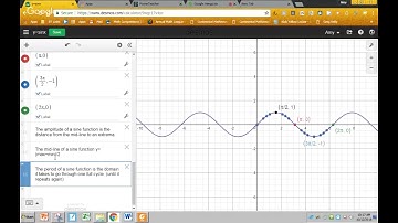 Exploring Sine and Cosine Graphs with Desmos