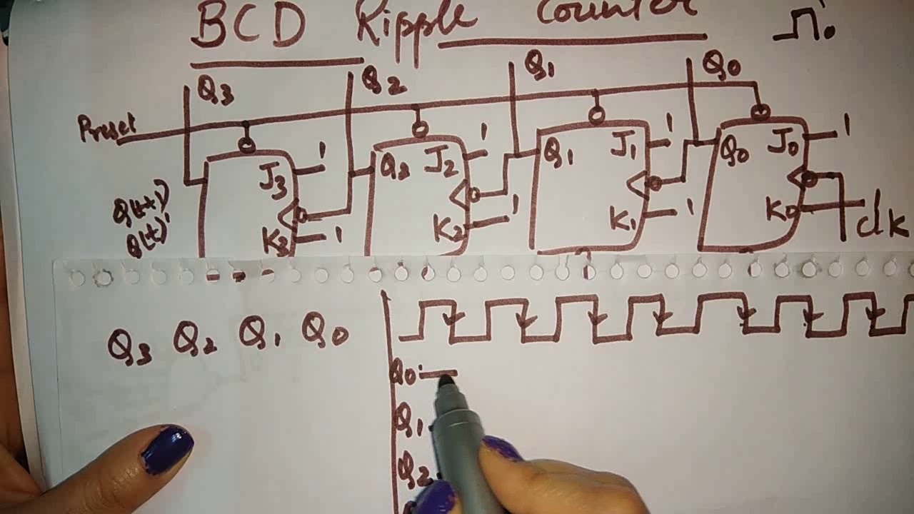 Bcd Ripple Counter Decade Counter Decade Counter Mod 10 Counter bcd-ripple-counter-decade-counter-decade-counter-mod-10-counter