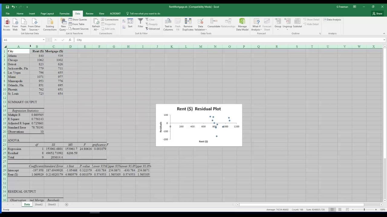 How to make residual plot