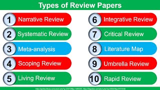 ✅Exploring Various Types and Styles of Review Papers | Prof. Rahul Pandya (IIT Dharwad)