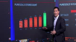 Stocks to Watch: Puregold and Robinsons Retail [Sept 15]