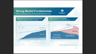 29TH ANNUAL CIBC WESTERN INSTITUTIONAL INVESTOR CONFERENCE   Cameco Corporation   Google Chrome 2026