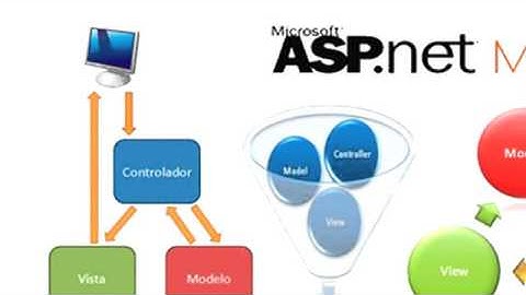 Lý do bạn nên bắt đầu với học lập trình asp.net mvc