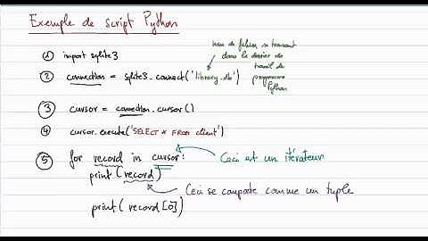 SQLite : accès depuis Python