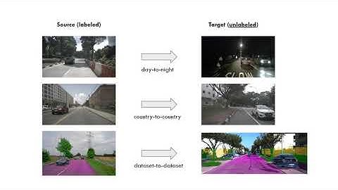 xMUDA: Cross-Modal Unsupervised Domain Adaptation for 3D Semantic Segmentation