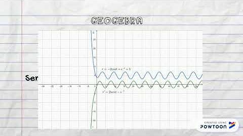 ejercicio desarrollado en geogebra y symbolab
