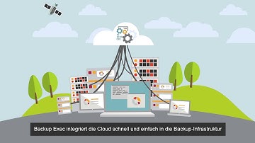 Veritas Backup Exec 15 GERMAN