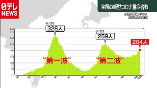 重症者も増加…“医療体制ひっ迫”に危機感（2020年11月12日放送「Oha!4」より）