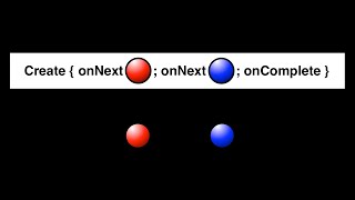 Creating Operators of Rxjava - part 2