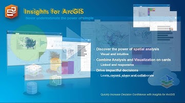 What is Insights for ArcGIS?