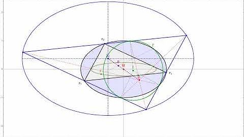 N=3 orbits in elliptic billiard: Anticomplementary triangle intouch points and circumbilliard