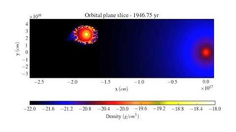 G2 modelled as a mass-losing source of gas