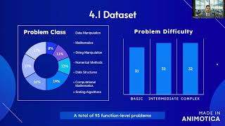 Beyond Synthetic Benchmarks: Assessing Recent LLMs for Code Generation Profile
