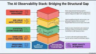 The State of AI Observability Q2 2026