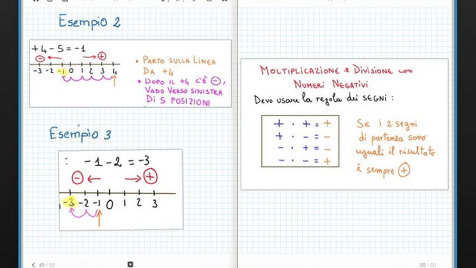 Operazioni Con I Numeri Relativi Youtube
