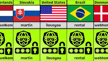 Most Common Passwords From Different Countries | Most Common Passwords