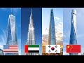 Das sind die höchsten Gebäude der Welt!