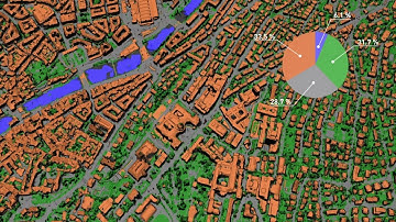 VarCity: City model created from images alone