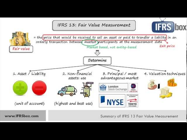 IFRS13 - link to updated video in the description