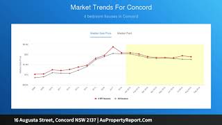 16 Augusta Street, Concord NSW 2137 | AuPropertyReport.Com