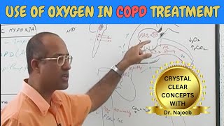 COPD Treatment | Use Of Oxygen🩺