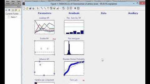Multi-way analysis. Part 24b. Number of components and outliers. MATLAB version