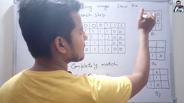 Thinning and Thickening with Example in Hindi | Digital Image Processing