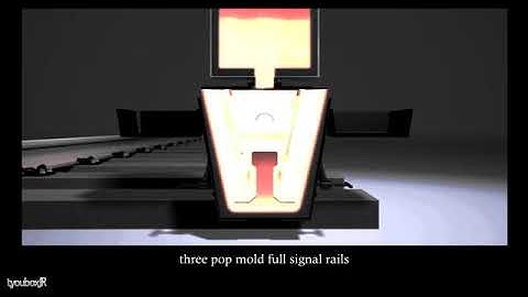 THERMIT WELDING PROCESS WITH ANIMATION