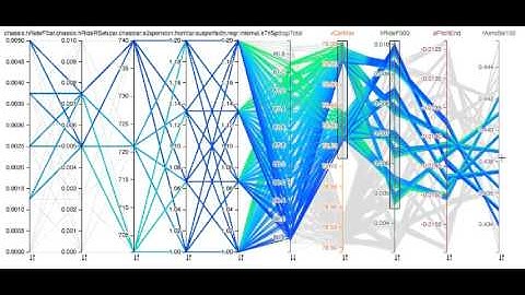 Using a Parallel Coordinates Plot