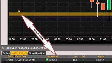ActTrader - Trading from Charts Part 1 : Opening and Closing Positions