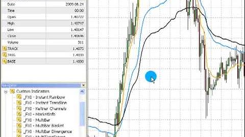 Forex Internals Optimum Tracking Filter Indicator Demo