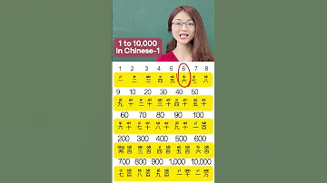 Number In Chinese 1 To 10 Chinese Language English Lesson 
