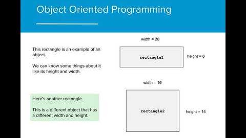 AP CS A - 2.1 Instances of Classes