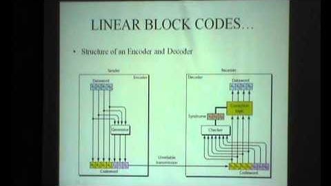 Senthil Kumaran V N   1173 TCE Linear Block Codes