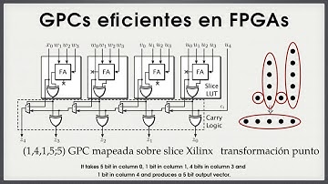 Advanced Compressor Tree Synthesis for FPGAs Spanish